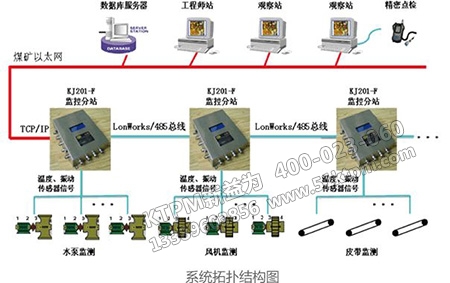設備點檢作用