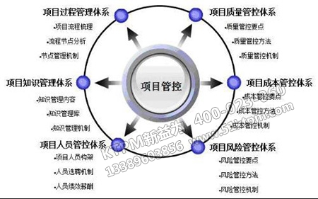 設備工程項目信息管理