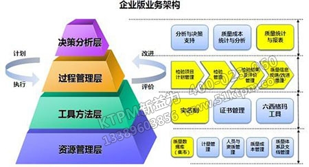 造船質量信息管理