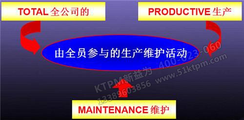 TPM全員生產維修
