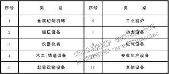 現代TPM機電設備分類
