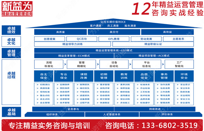 你知道如何推行TPM管理嗎？