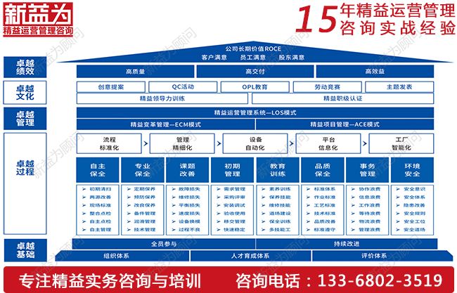 TPM設(shè)備管理如何實(shí)現(xiàn)降本增效？